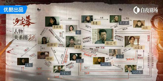 悬疑先锋探路开元棋牌国产(图9)