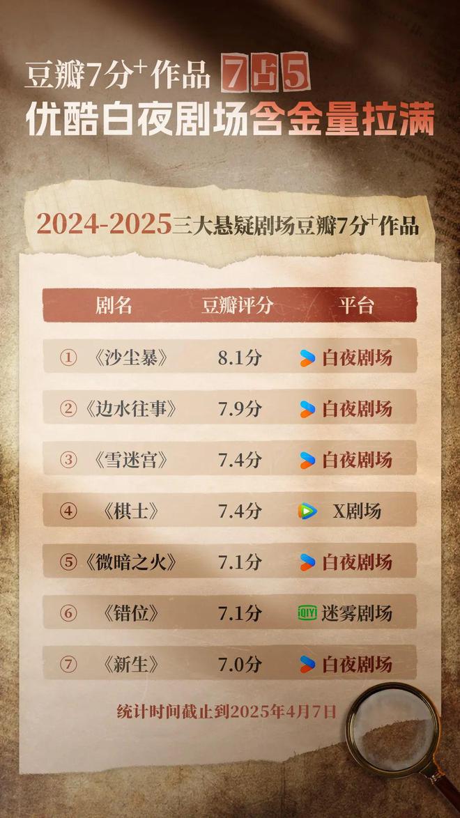 悬疑先锋探路开元棋牌国产(图6)