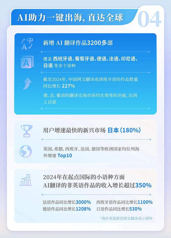 网络文学发展研究报告开元棋牌2024中国(图4)