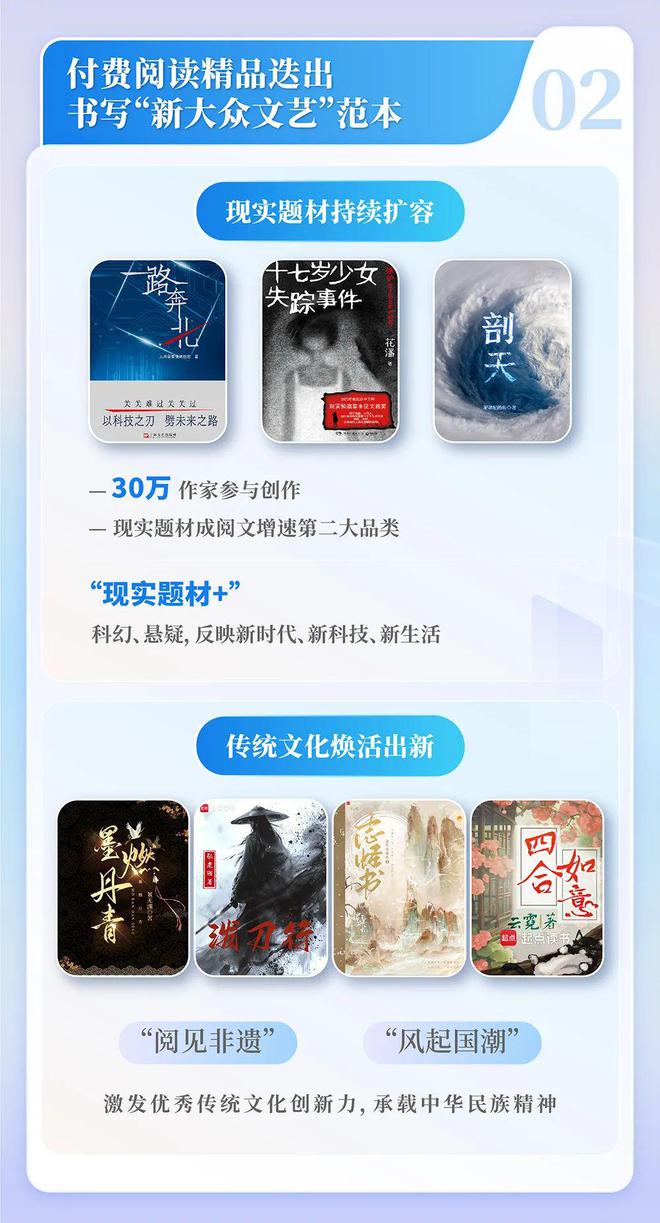 网络文学发展研究报告开元棋牌2024中国(图2)