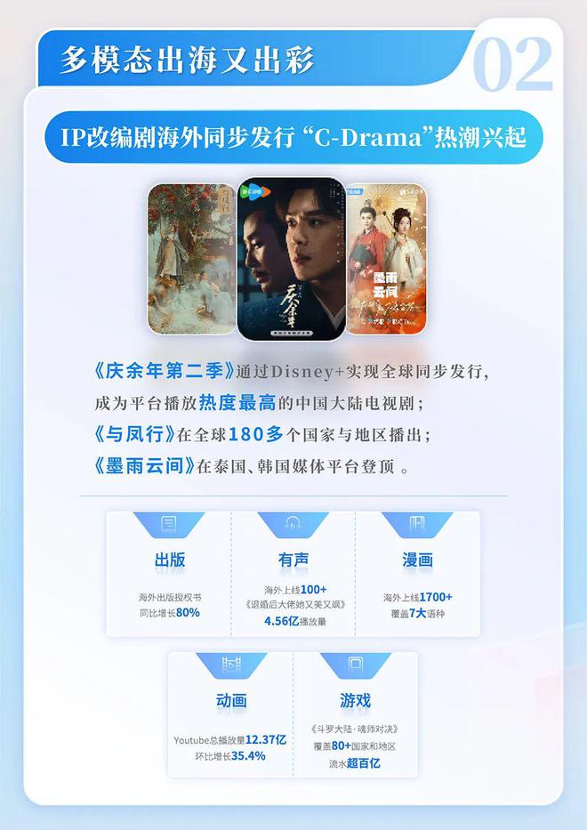 网络文学发展研究报告开元棋牌2024中国(图1)