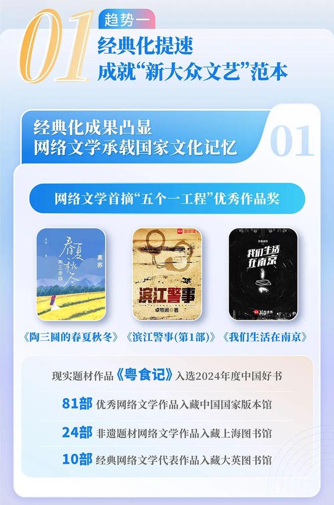 网络文学发展研究报告开元棋牌2024中国(图12)