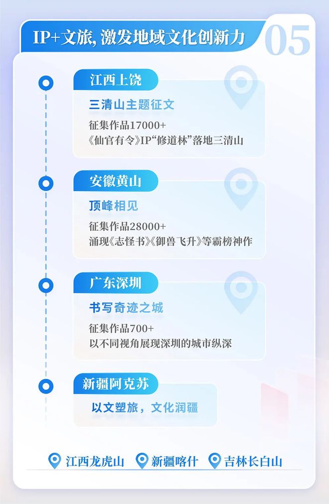 网络文学发展研究报告开元棋牌2024中国(图8)