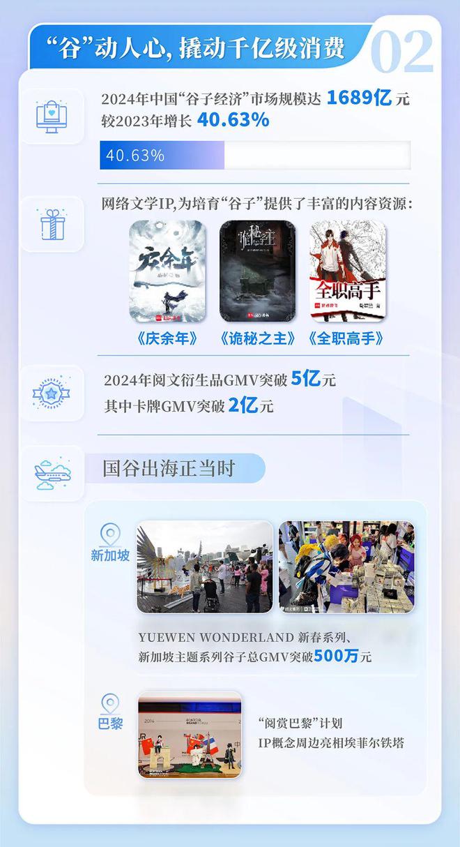 网络文学发展研究报告开元棋牌2024中国(图13)