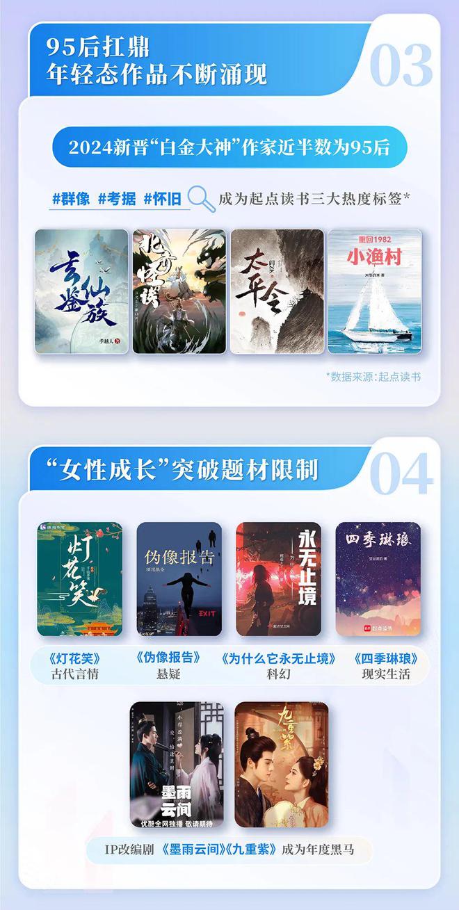 网络文学发展研究报告开元棋牌2024中国(图11)