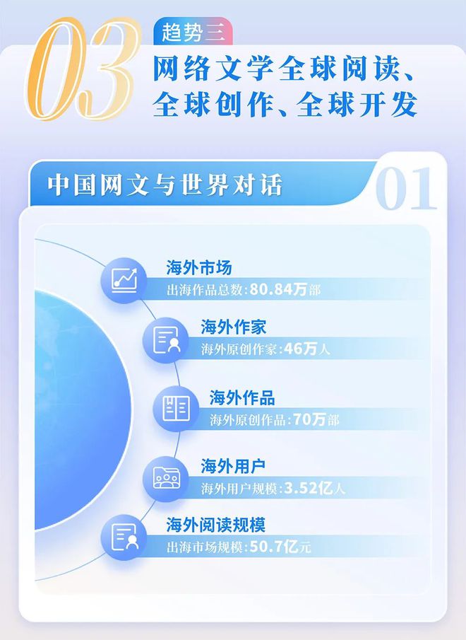 网络文学发展研究报告开元棋牌2024中国(图9)