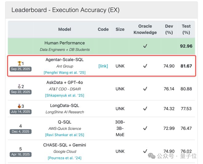 榜单超两月国产AI这次选择高调开源！ky